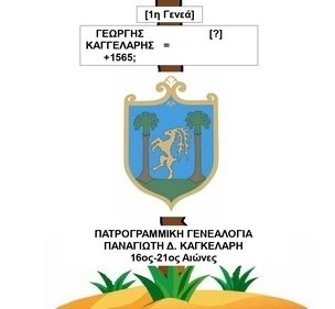 Πατρογραμμικ Γενεαλογα ΠΔΚ 6